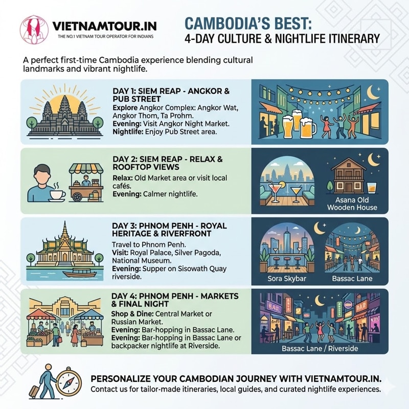 4-Day Cambodia Itinerary with Nightlife