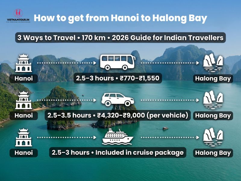 How Far Is Hanoi from Halong Bay