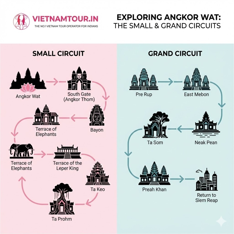 How to Travel in the Angkor Wat Complex