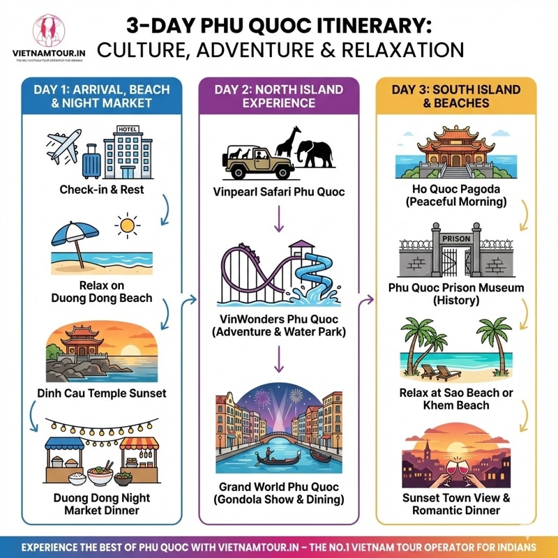 Suggested 3-day Phu Quoc Itinerary with the Grand World