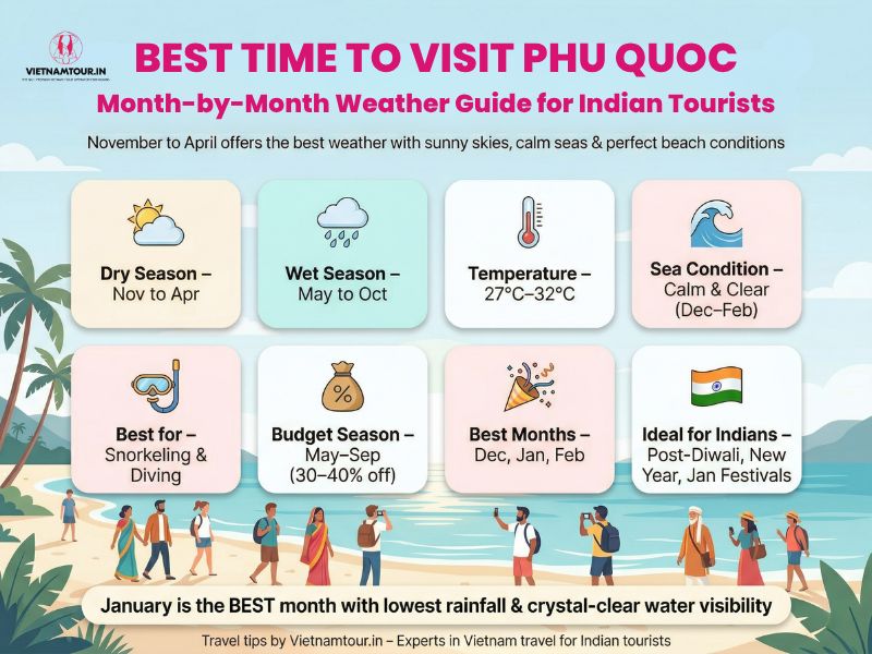 Best time to visit Phu Quoc — aerial view of Long Beach with calm sea, white sand, and palm trees during dry season for Indian tourists