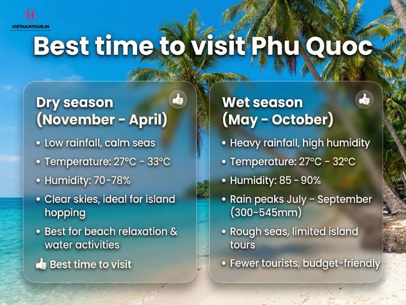 Phu Quoc two seasons comparison showing dry season clear beach versus wet season monsoon rain and rough Andaman Sea