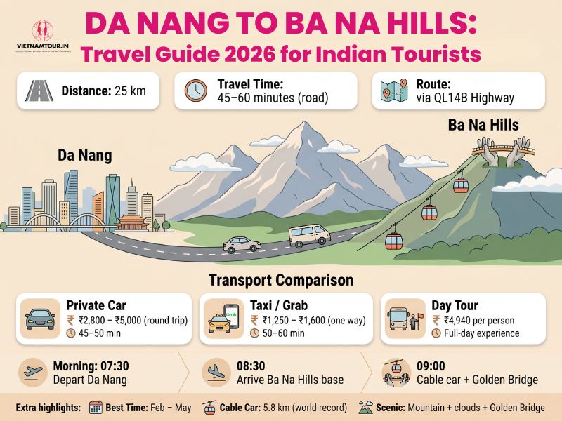 Da Nang to Ba Na Hills travel guide 2026 infographic showing 25 km distance, transport comparison, cable car length, and Golden Bridge highlights for Indian tourists