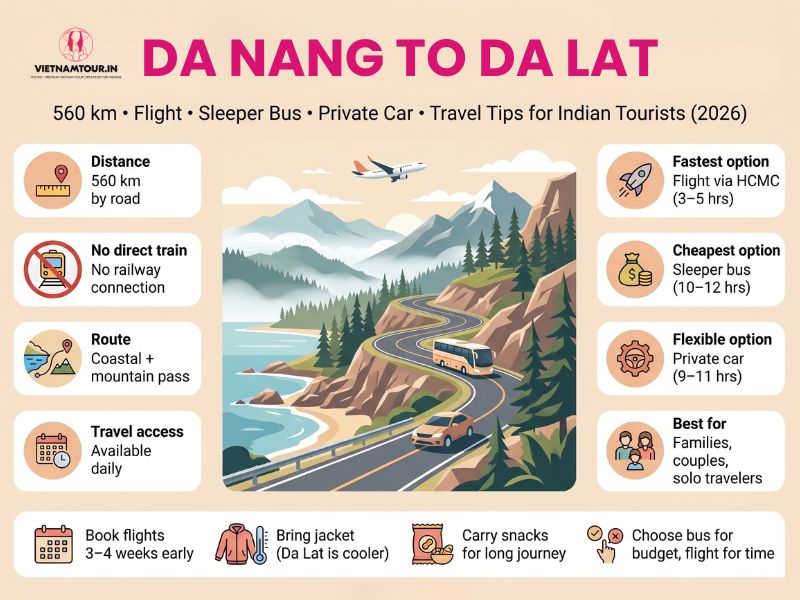 Da Nang to Da Lat 2026 travel guide hero showing Da Nang coastline transitioning to Da Lat highland landscape with overlay of 4 transport options for Indian tourists