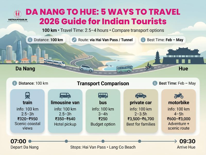 Da Nang to Hue 5 ways to travel infographic for Indian tourists 2026 with train limousine van bus private car and motorbike