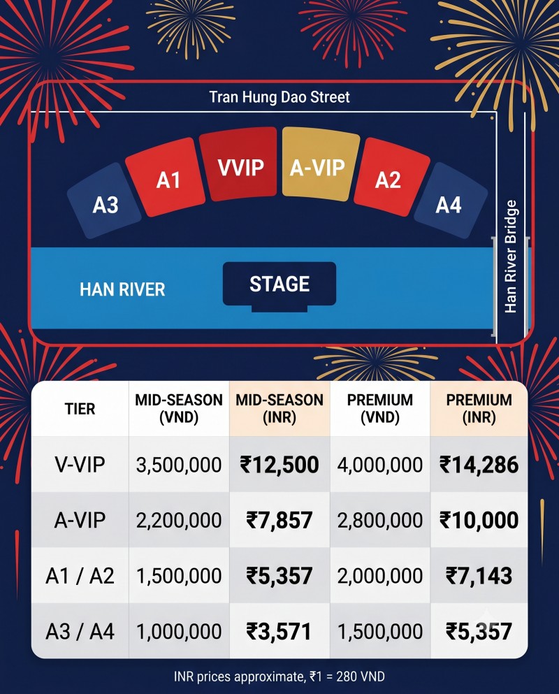 DIFF 2026 ticket price tiers and grandstand seating chart in VND and INR