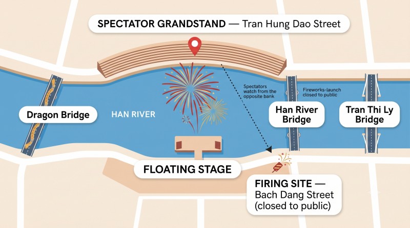 Map of DIFF 2026 viewing spots along the Han River in Da Nang, India travel guide