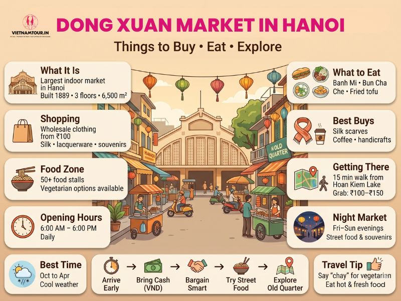 Dong Xuan Market Hanoi 1889 French colonial pavilion main entrance Dong Xuan Street