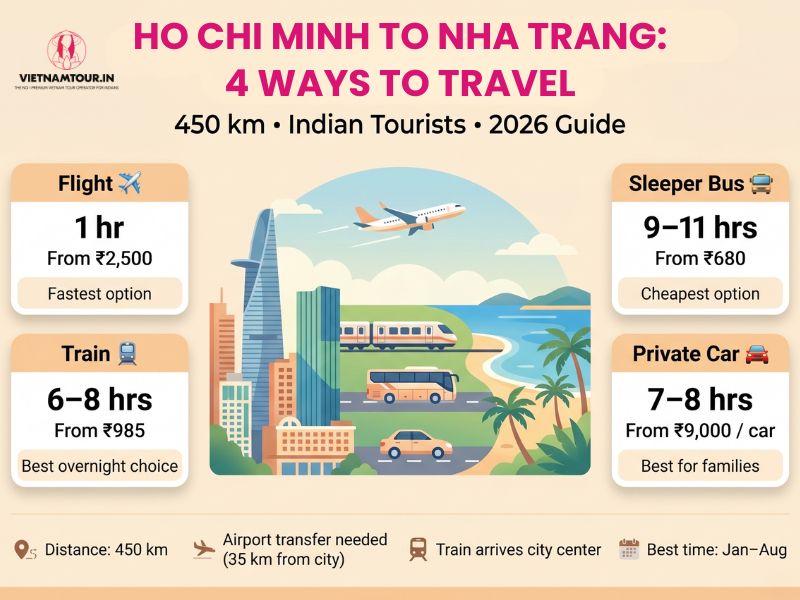 Aerial coastal view of the Ho Chi Minh to Nha Trang route showing turquoise sea, rocky shore, and beachline near Cam Ranh