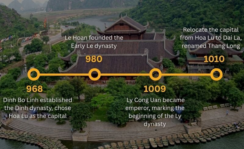 Aerial view of Hoa Lu Ancient Capital walled valley with limestone karst peaks marking the original 968 AD citadel boundary