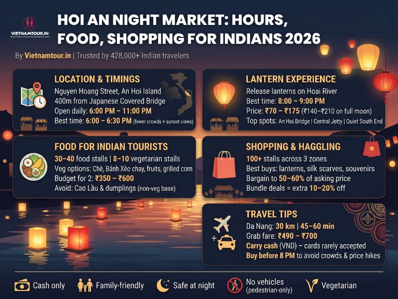 Hoi An Night Market 300-metre pedestrian corridor on Nguyen Hoang Street with lanterns lit at dusk