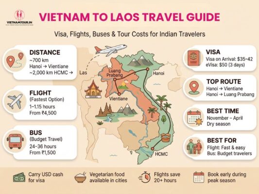 laos from vietnam