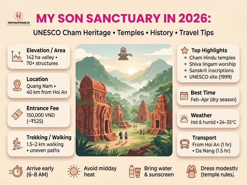 My Son Sanctuary Cham temple complex overview for Indian tourists 2026