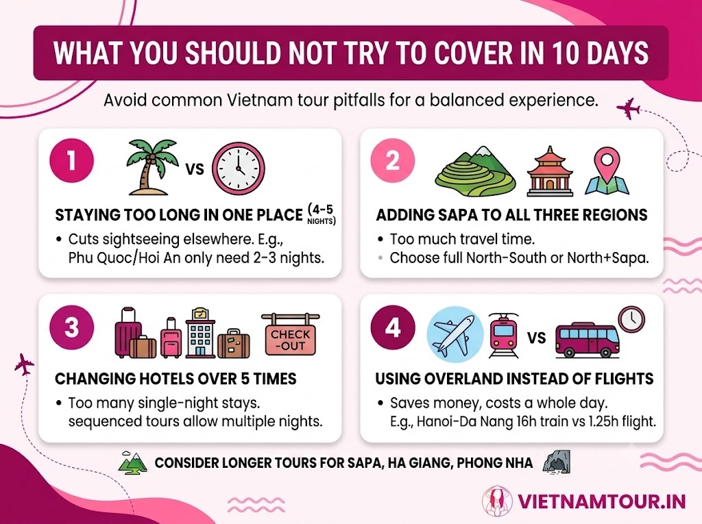 vietnam 10 day tour package