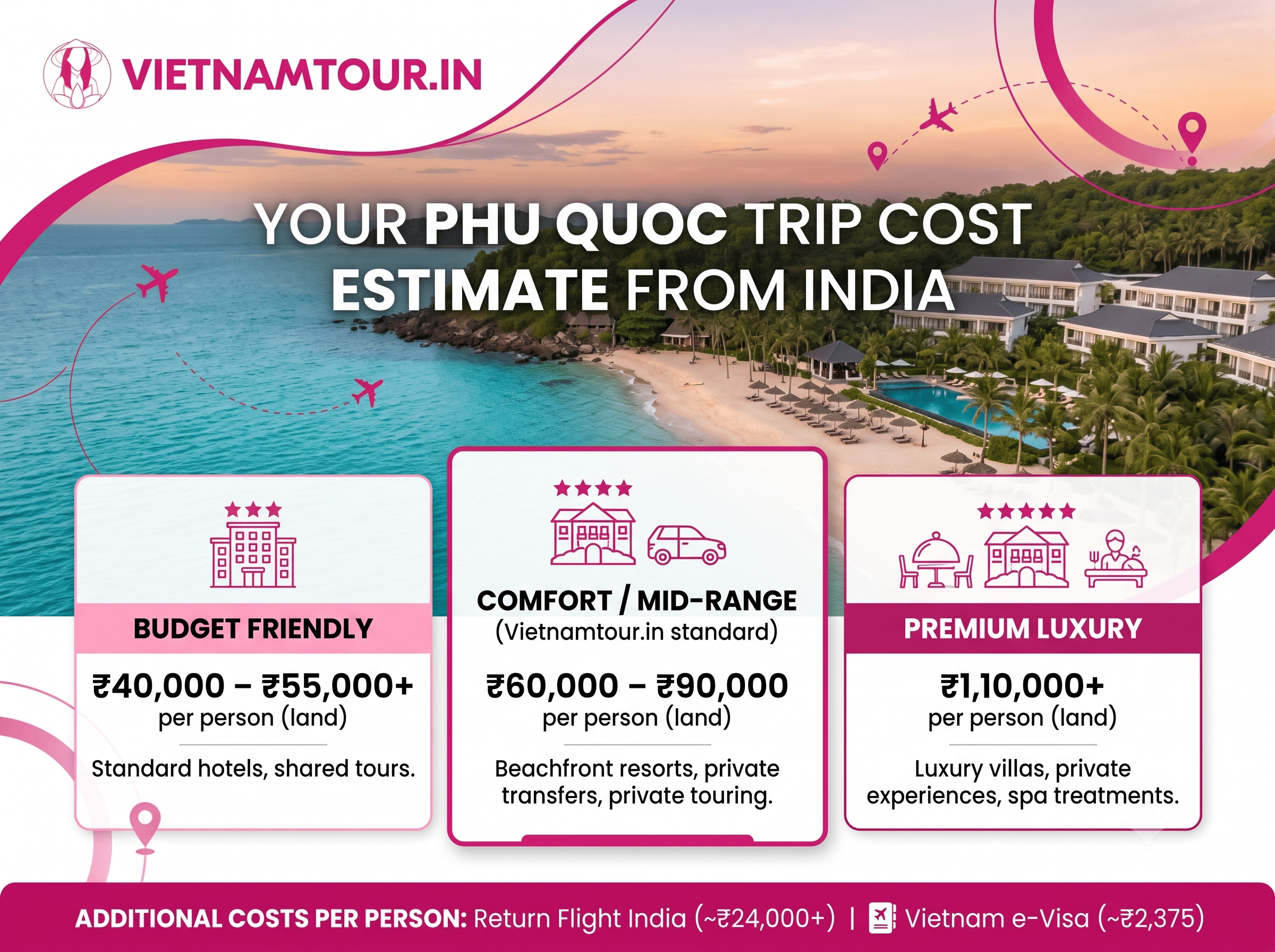 phu quoc tour packages from india cost